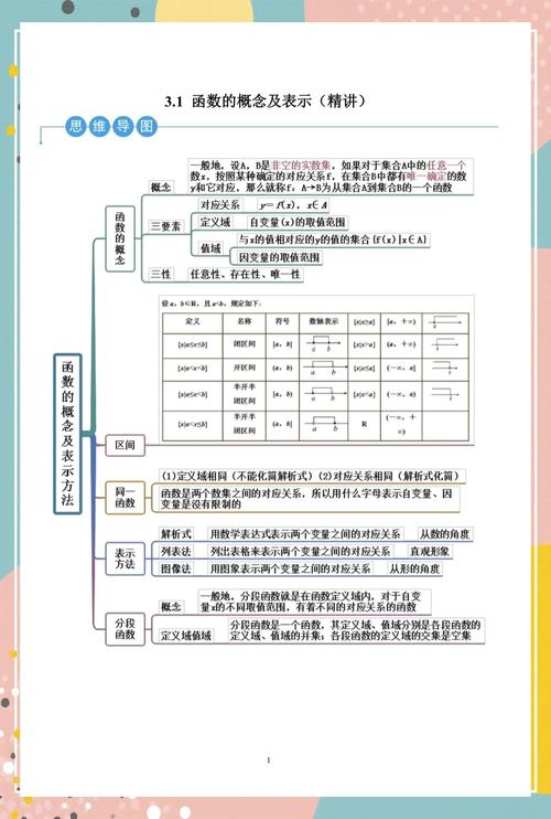 如何深入理解函数讲解中的关键概念？