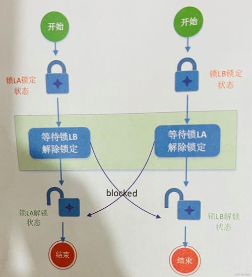 Python中如何实现线程间的数据共享与通信？