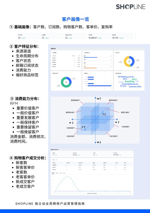 独立站运营是否需要设置小费策略？