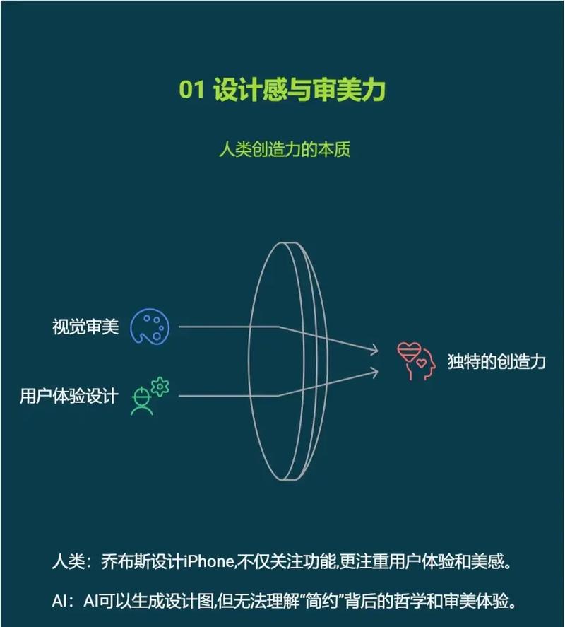 数字时代网页设计师的核心角色与能力有哪些？