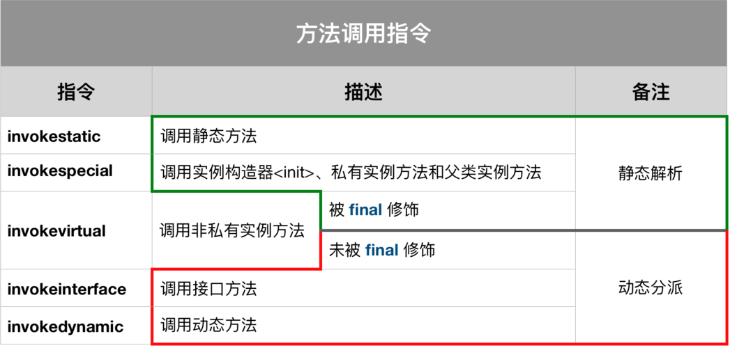 Java基础（五）中，如何定义、调用和实现方法重载？