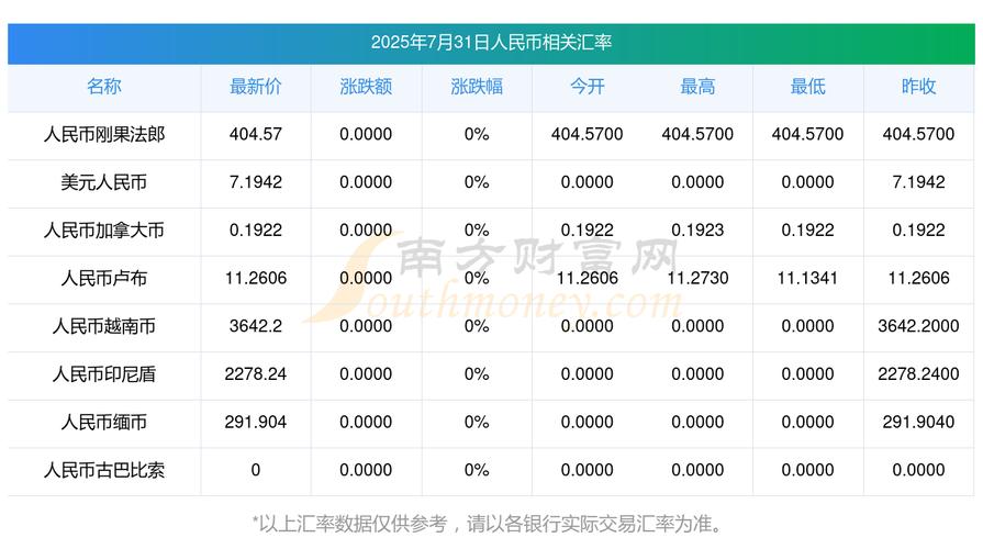 菲律宾独立站汇率如何计算，3分钟掌握核心，防止汇率损失？