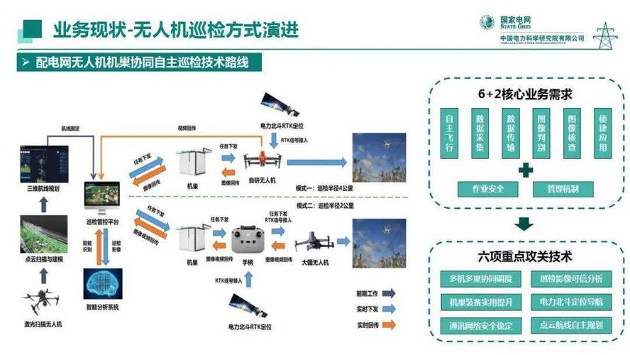 动作捕捉技术如何帮助中国电力科学研究院构建边云协同的电力自主巡检系统？