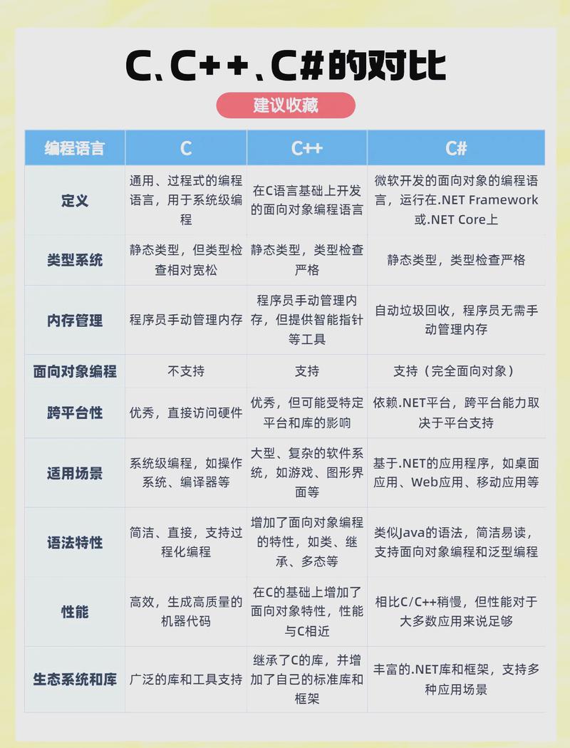 Perl和C语言有哪些显著差异和特点？