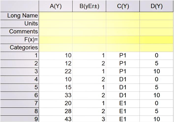如何将Net绘制的柱形图改写为长尾词？