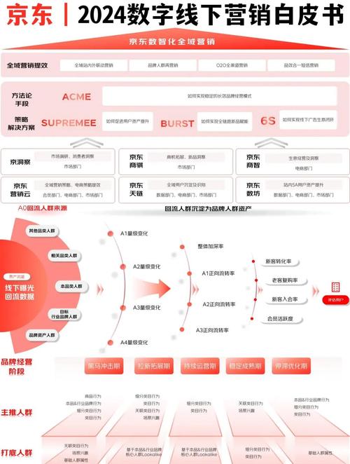加入暴风SEO论坛学习数字营销秘诀，我能获得哪些具体收益？