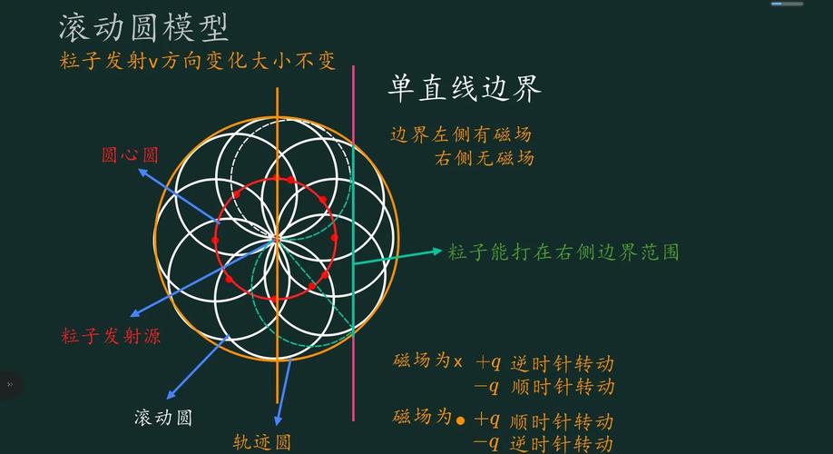 粒子随机运动的现象，为何如此复杂难以预测？