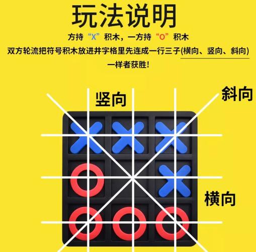 如何用C语言详细实现一个三子棋小游戏？