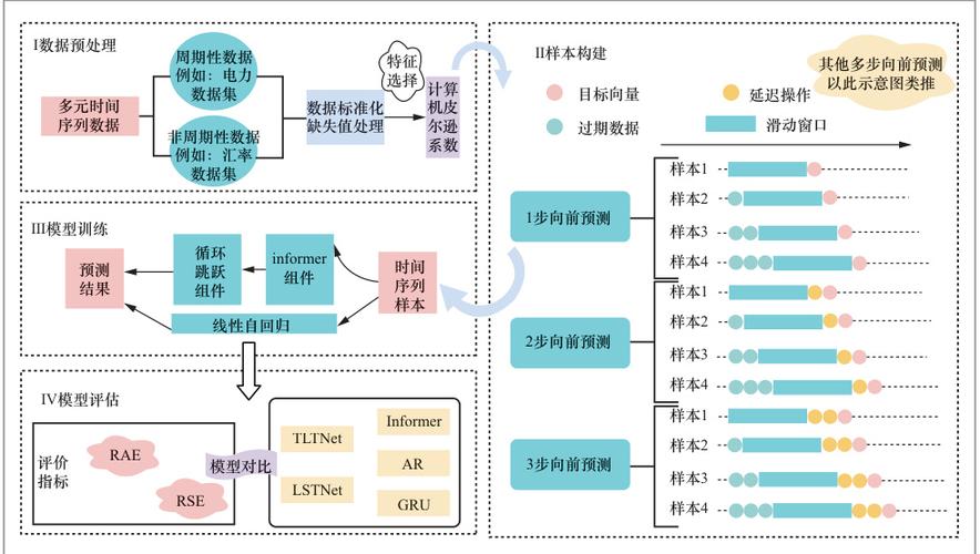 BP神经网络Matlab源码如何实现BP预测？