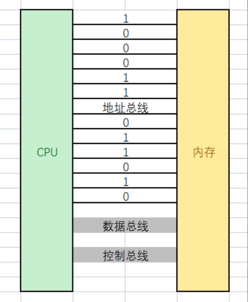 如何将数值通过指针赋值到指定内存地址？