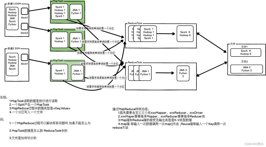 如何高效利用Hadoop进行大数据处理与分析？