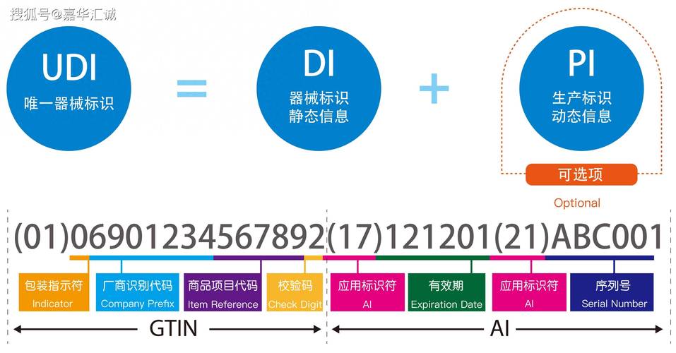 数据库主码用id表示，这难道不是唯一标识符的典型应用吗？