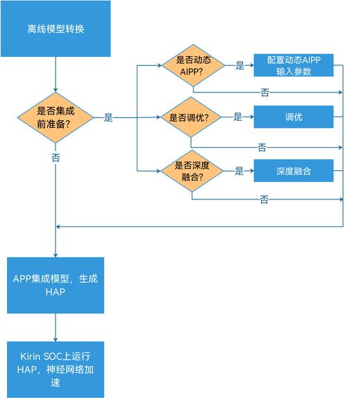 如何详细描述ThinkPHP的部署步骤流程？