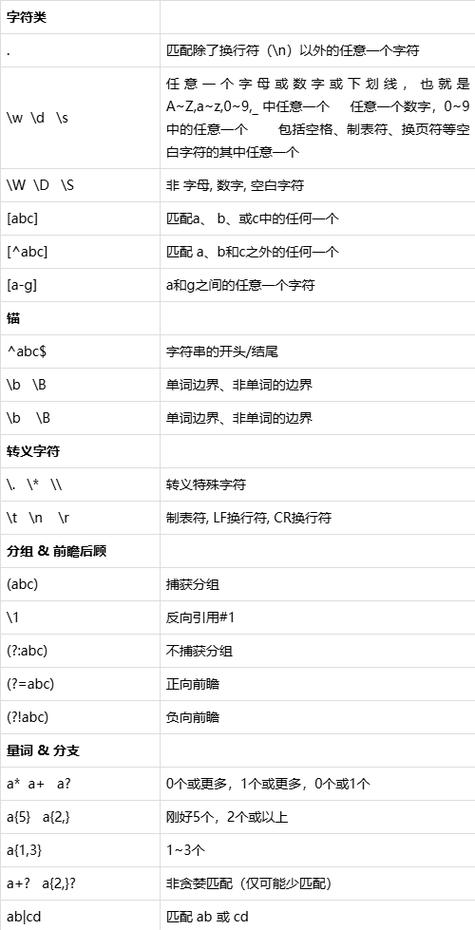 正则表达式Regular Expression（RegExp）如何详细解析和应用？