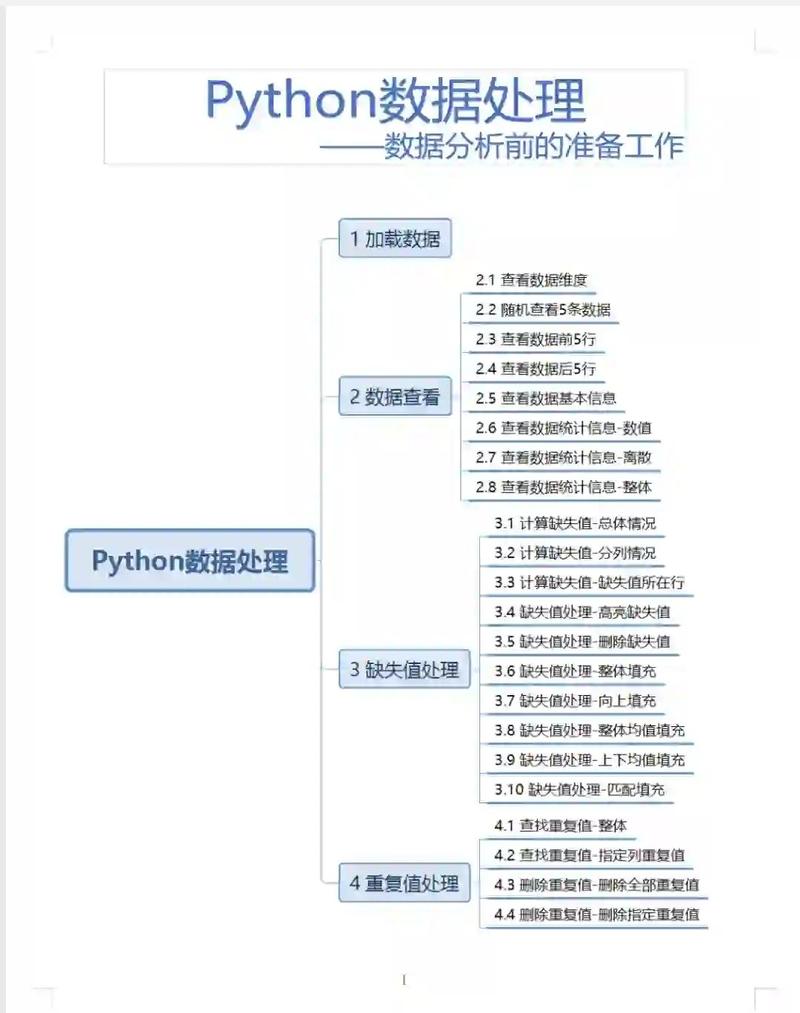 如何利用Python 3.x traceback模块进行详尽的异常追踪分析？