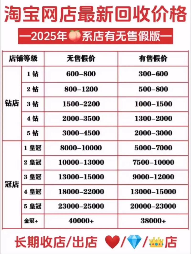 有没有超值低价的淘宝爆款商品推荐，想了解一下？
