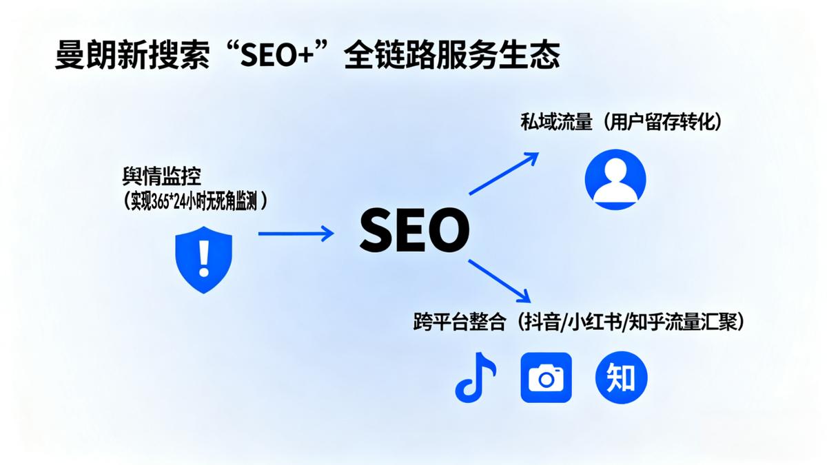 哪家SEO服务公司提供最专业的优化服务？
