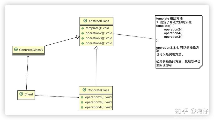 Java中如何运用模板方法模式（Template Method）进行设计模式解析？