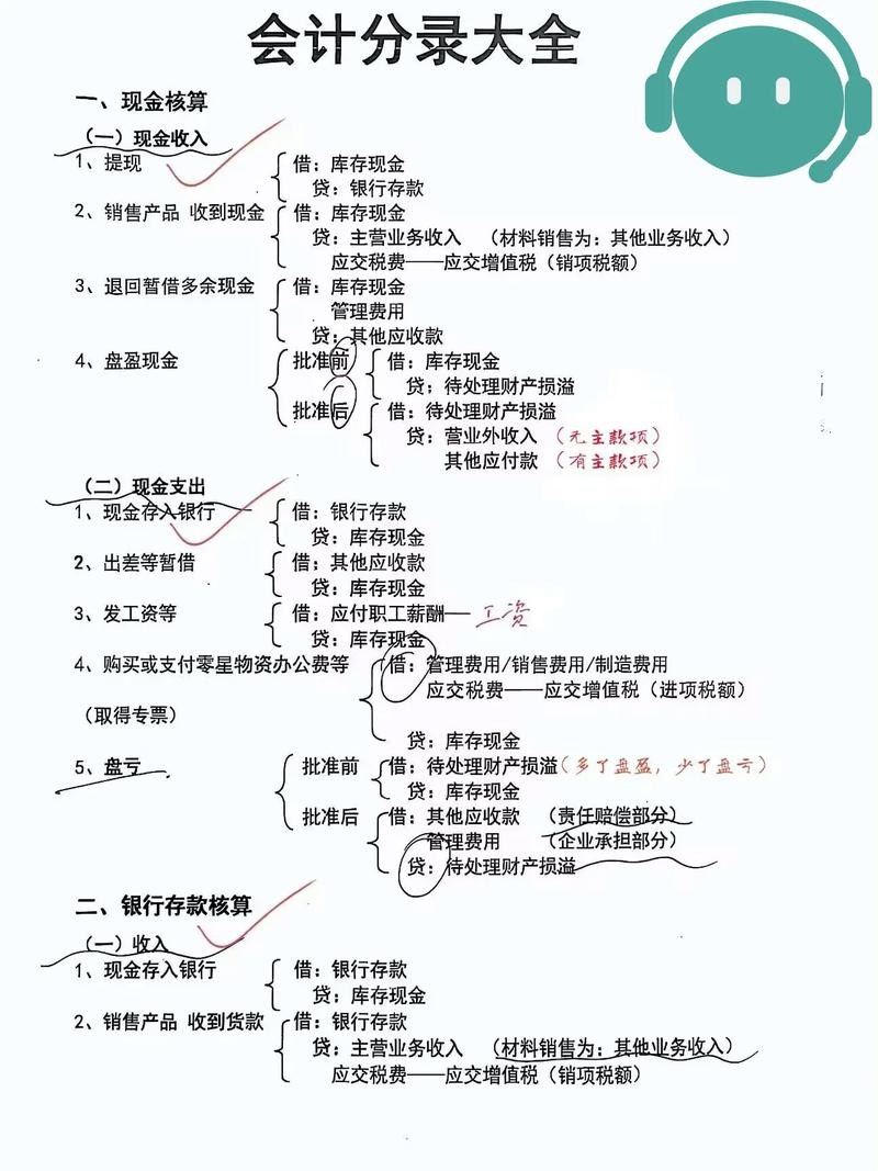 如何准确记录公司网站设计费用的会计分录？