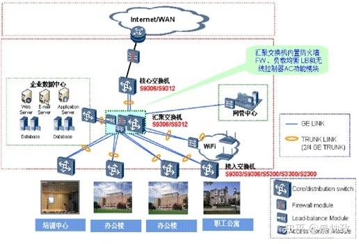 如何园区网络规划与设计研究论文的写作指南？