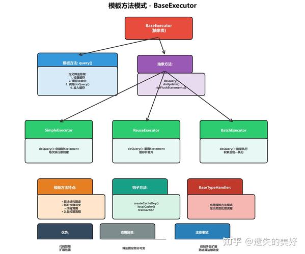 结构型模式中，适配器与装饰器如何实现功能扩展？
