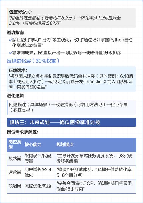 外贸运营转正申请如何撰写？新手避坑全攻略及材料清单？