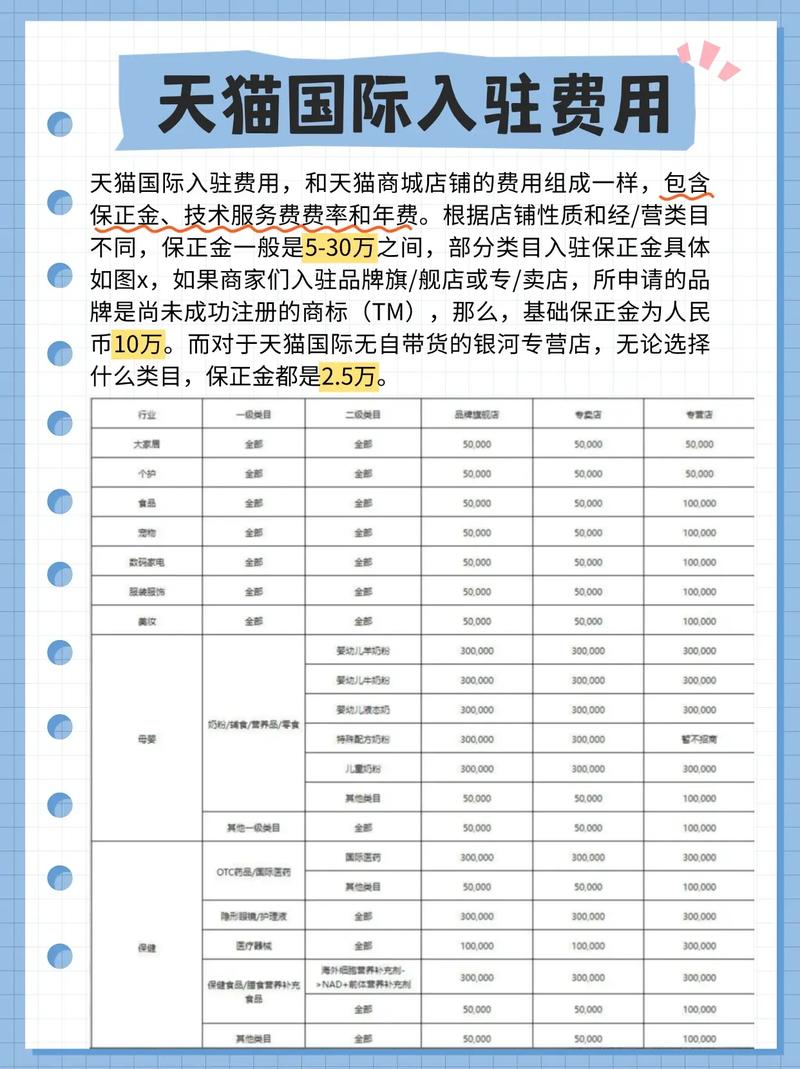 天猫入驻需要哪些流程和费用概览？
