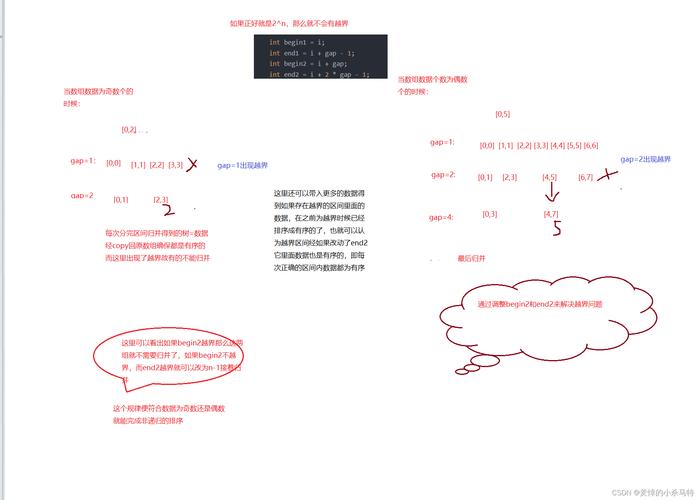 C语言中，快速排序的递归与非递归版本有何区别？