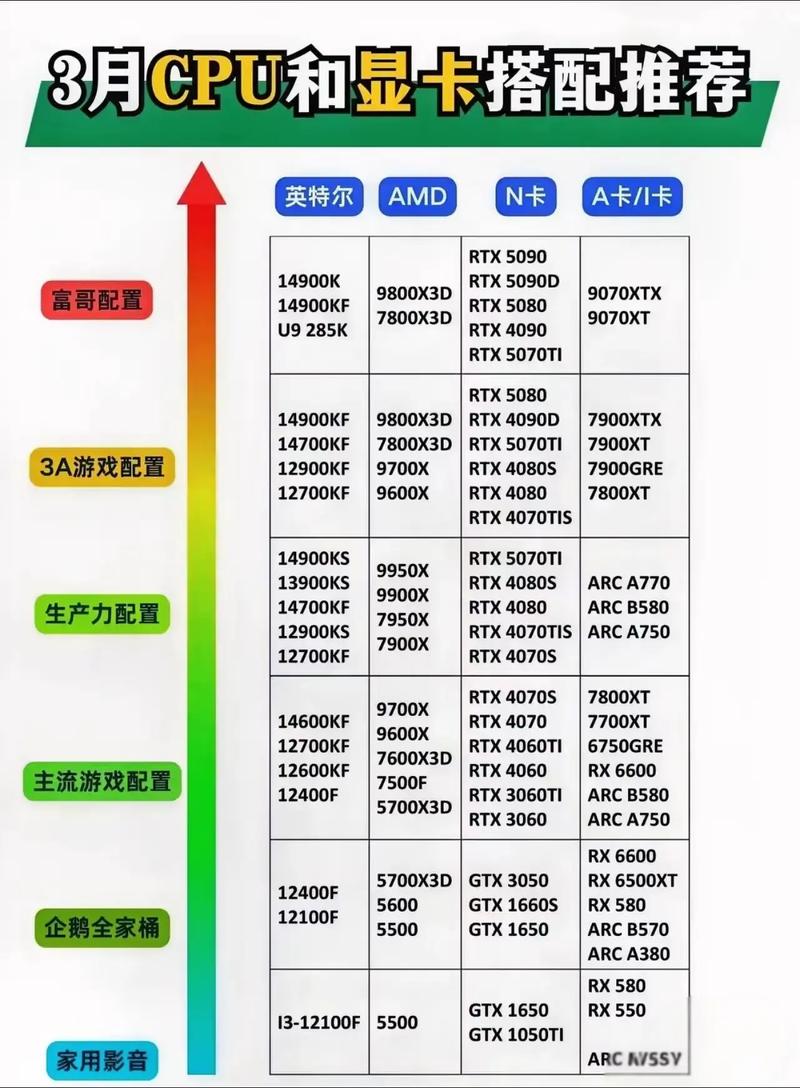 使用PR剪辑视频，应该选择什么显卡和CPU？
