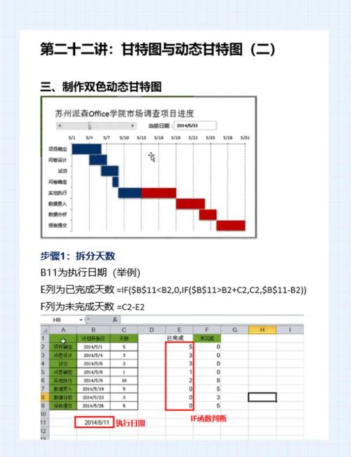 如何根据Drupal节点类型自动切换为对应的个性化模板？