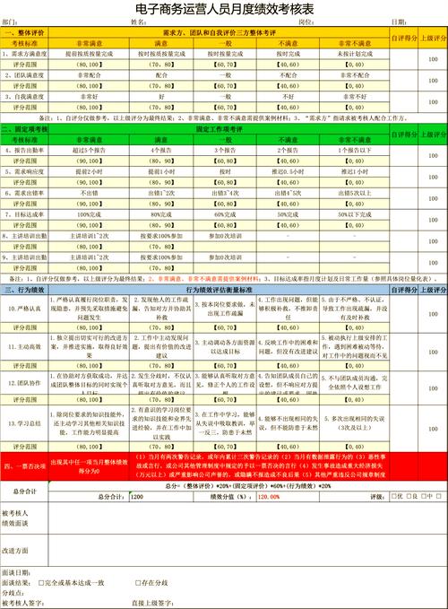 如何制定淘宝美工绩效指标，才能高效提升业绩并成为行业秘诀？