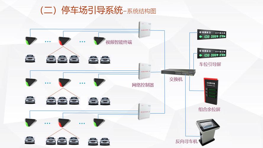 如何构建高效停车场管理系统？