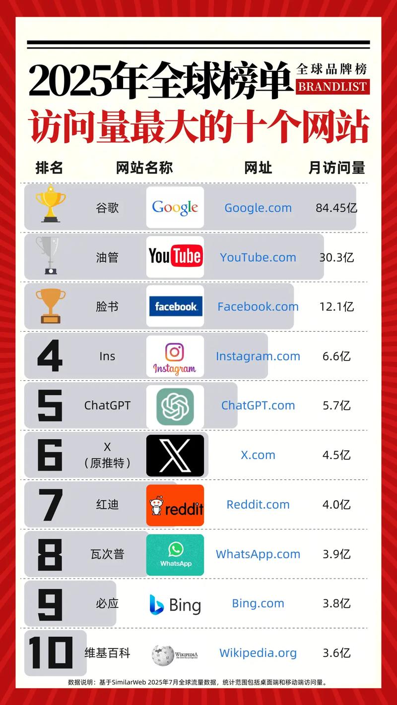网站排名如何显著影响流量？流量与网站排名之间究竟有何神秘联系？