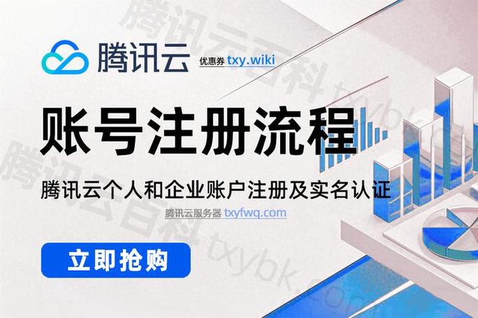 注册Cloud域名时实名认证是必须的吗？