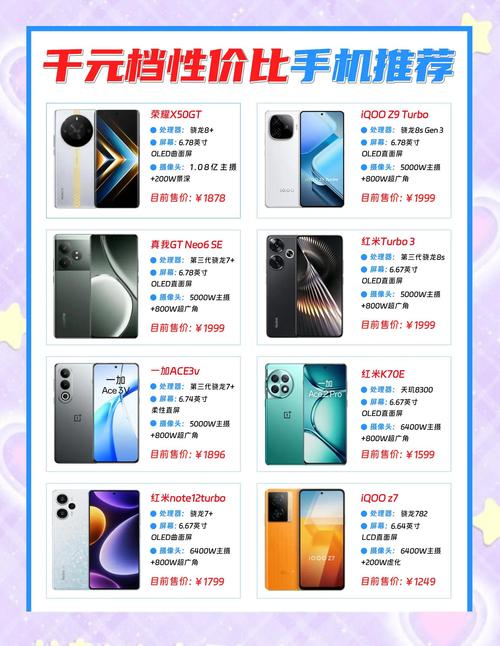 有没有性价比超高的手机排行榜，推荐几款目前公认最值得买的千元机？