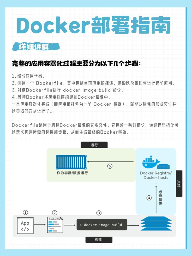 如何将.NET 6项目成功部署到Docker容器中？