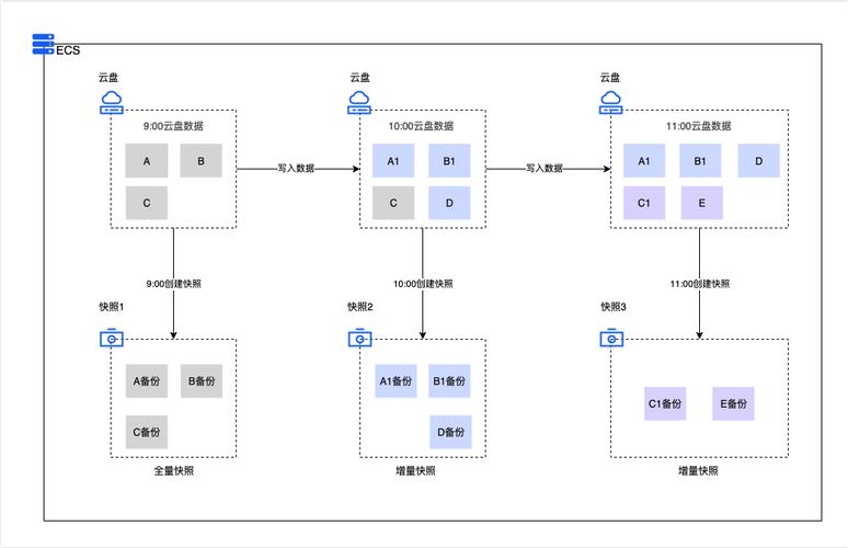 如何实现阿里云IoT数据高效流转至PostgreSQL数据库的解决方案？