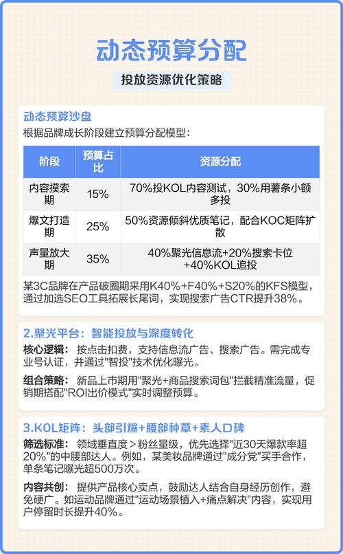 如何通过爆款预算精准投放，实现效果最大化？