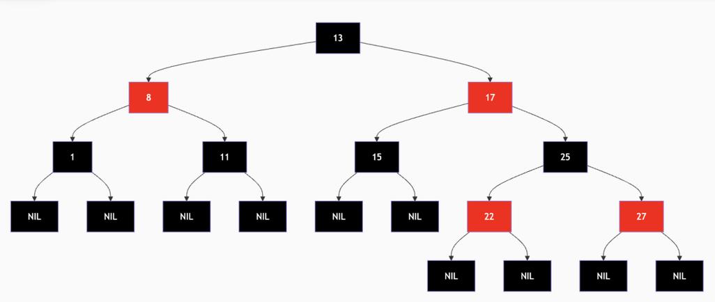 Java HashMap内部结构是如何通过散列函数、链表和红黑树实现高效存储和检索的？