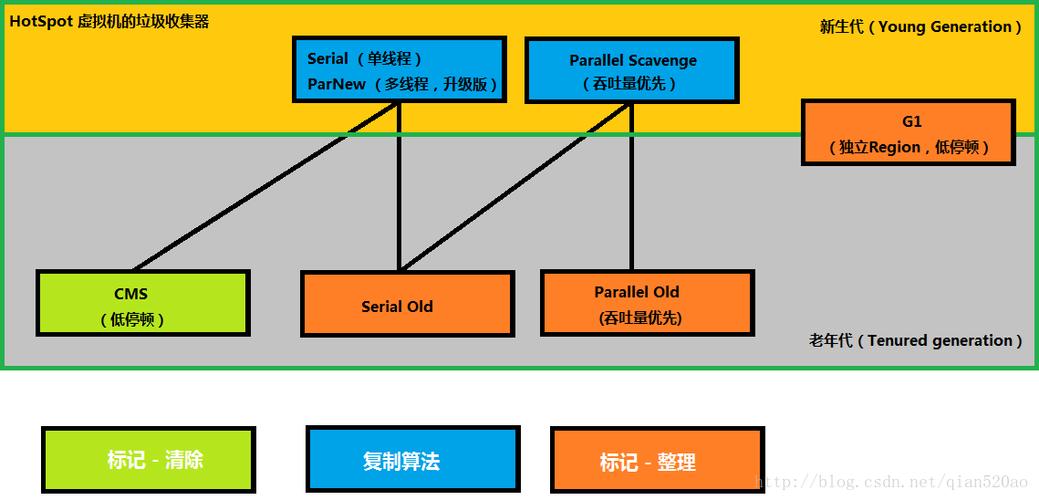 JVM系统优化实践中，如何有效实施G1混合回收策略？