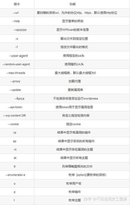 如何一步步搭建新PWN手必备的完整安全渗透测试环境？