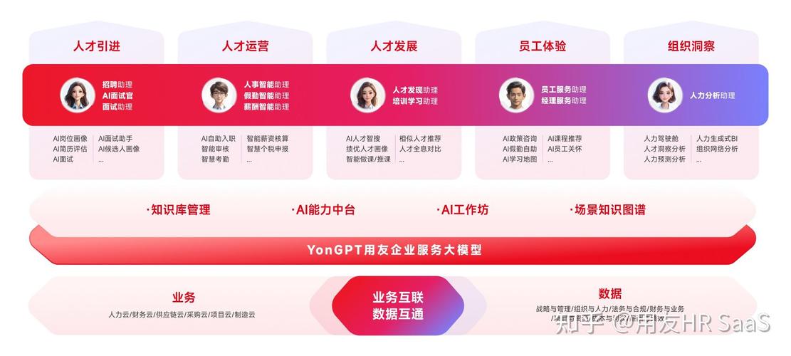 国内外人事招聘系统里哪款HR SaaS产品最适合我的具体需求？
