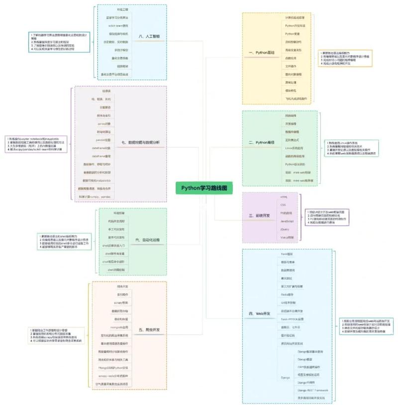 如何高效构建一个涵盖Python定时任务框架的全面学习路径？