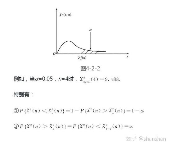 冯·米塞斯分布的数学特性有哪些？