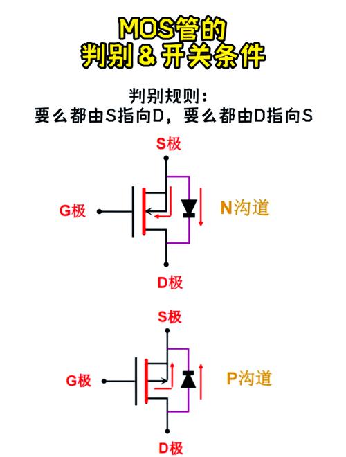 MOSFET和MOS管作为开关管，其工作原理和应用笔记有哪些？