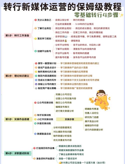 如何轻松转行自媒体?掌握新媒体运营的3个关键步骤是关键吗?