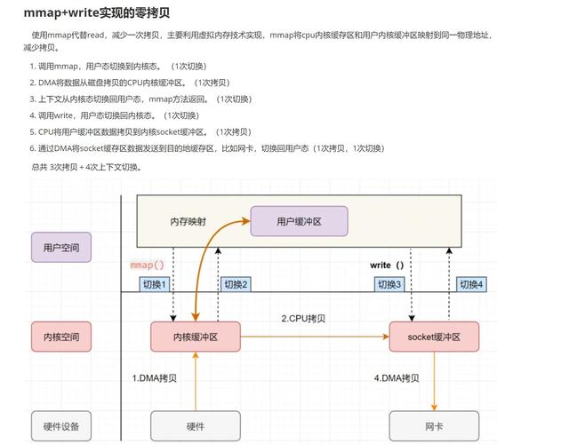 Java开发中如何提升IO读写效率？