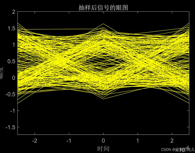 Matlab源码展示：2ASK调制与解调如何实现数字信号振幅？