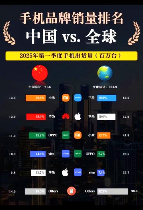 百度手机销量前十，他们成功背后的秘诀是什么？