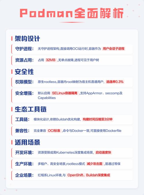 Docker 是否风光不再，Podman 是否将迎头赶上？